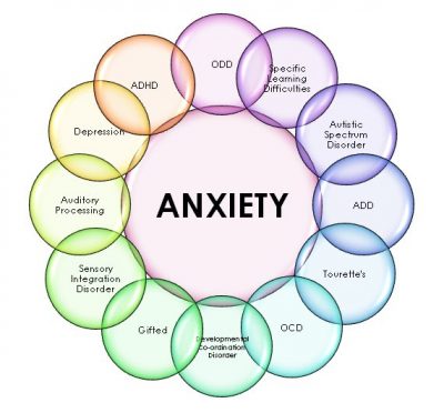 anxiety help